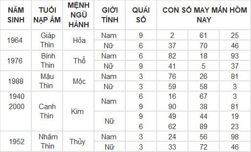 Con số may mắn hôm nay 8/3/2024 12 con giáp: Mùi có thành tài?
