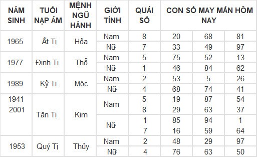 Con số may mắn hôm nay 4/3/2024 12 con giáp: Sửu có đổi đời trong hôm nay?