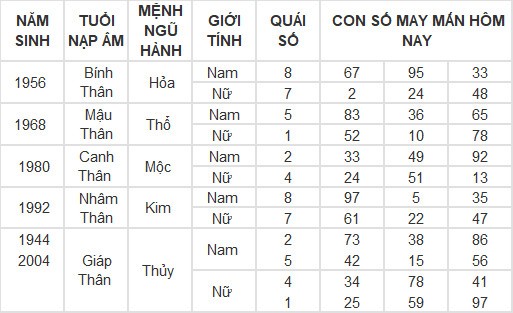Con số may mắn hôm nay 4/3/2024 12 con giáp: Sửu có đổi đời trong hôm nay?