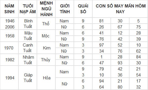 Con số may mắn hôm nay 4/3/2024 12 con giáp: Sửu có đổi đời trong hôm nay?