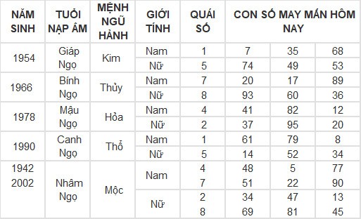 Con số may mắn hôm nay 8/3/2024 12 con giáp: Mùi có thành tài?