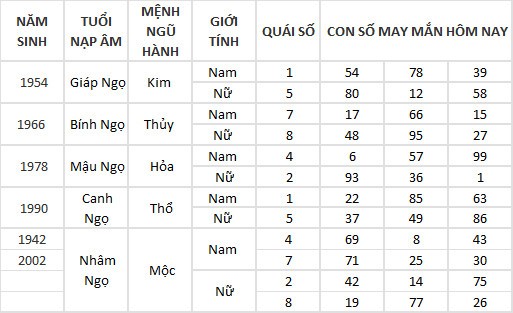 Con số may mắn hôm nay 1/3/2024 12 con giáp: Con số làm nên sự thành công cho tuổi Tý