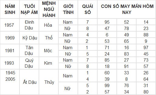 Con số may mắn hôm nay 1/3/2024 12 con giáp: Con số làm nên sự thành công cho tuổi Tý