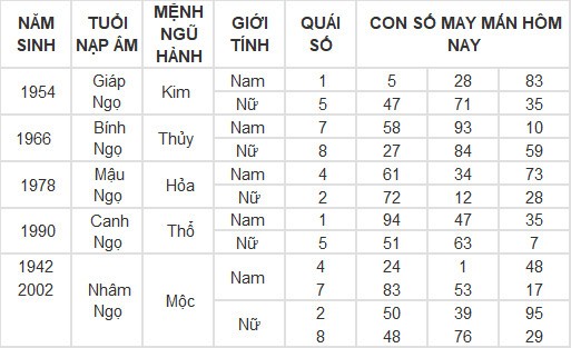 Con số may mắn hôm nay 7/3/2024 12 con giáp: Dần tài tinh chiếu mệnh tiền vào như nước