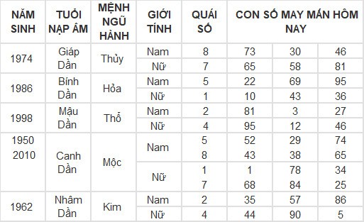 Con số may mắn hôm nay 4/3/2024 12 con giáp: Sửu có đổi đời trong hôm nay?