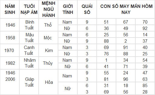 Con số may mắn hôm nay 8/3/2024 12 con giáp: Mùi có thành tài?