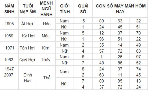 Con số may mắn hôm nay 4/3/2024 12 con giáp: Sửu có đổi đời trong hôm nay?