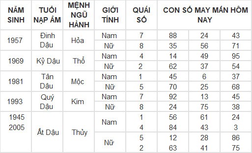 Con số may mắn hôm nay 4/3/2024 12 con giáp: Sửu có đổi đời trong hôm nay?