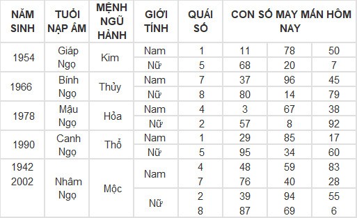 Con số may mắn hôm nay 5/3/2024 12 con giáp: Tuổi nào phát lộc nhất trong hôm nay?