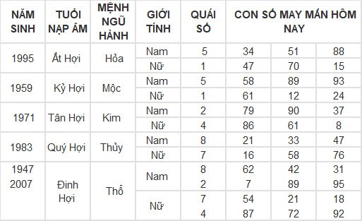 Con số may mắn hôm nay 8/3/2024 12 con giáp: Mùi có thành tài?