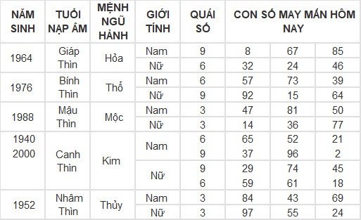 Con số may mắn hôm nay 4/3/2024 12 con giáp: Sửu có đổi đời trong hôm nay?