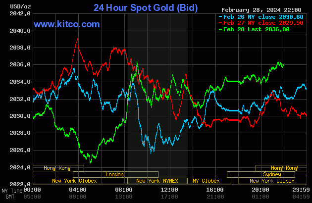 gold-33-2200.gif