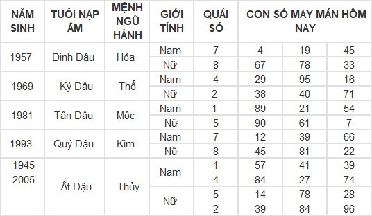 Con số may mắn hôm nay 10/3/2024 12 con giáp: Thân Thần Tài gõ cửa, lộc lá vào nhà