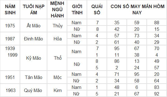 Con số may mắn hôm nay 10/3/2024 12 con giáp: Thân Thần Tài gõ cửa, lộc lá vào nhà