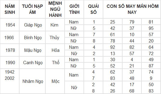 Con số may mắn hôm nay 10/3/2024 12 con giáp: Thân Thần Tài gõ cửa, lộc lá vào nhà