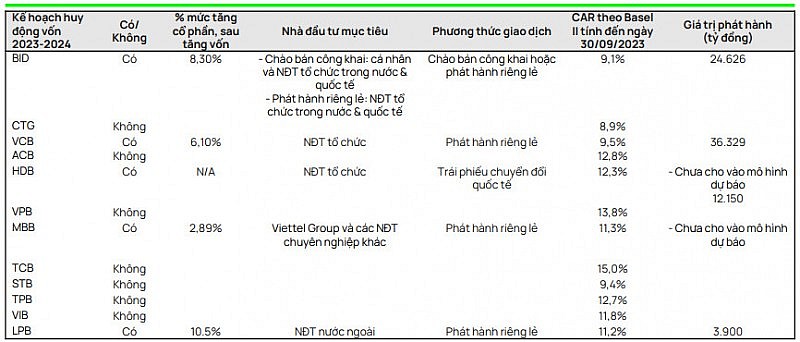 Nhiều ngân hàng Việt lên kế hoạch hút dòng vốn ngoại