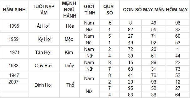 Con số may mắn hôm nay 12/3/2024 12 con giáp: Mùi có thành tài?