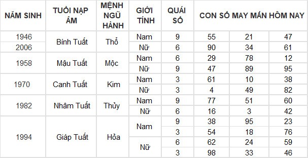 Con số may mắn hôm nay 12/3/2024 12 con giáp: Mùi có thành tài?