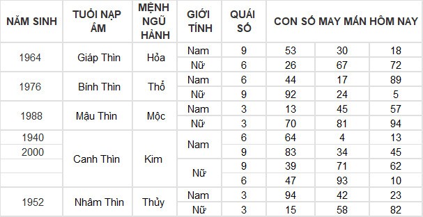 Con số may mắn hôm nay 12/3/2024 12 con giáp: Mùi có thành tài?