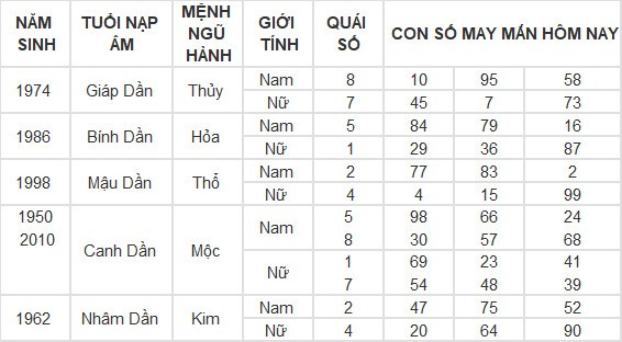 Con số may mắn hôm nay 15/3/2024 12 con giáp: Mùi có thành tài?