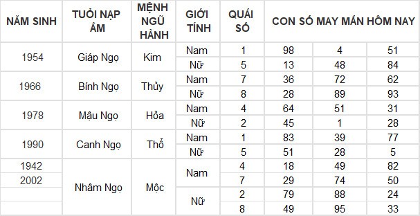 Con số may mắn hôm nay 12/3/2024 12 con giáp: Mùi có thành tài?