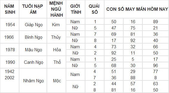 Con số may mắn hôm nay 15/3/2024 12 con giáp: Mùi có thành tài?