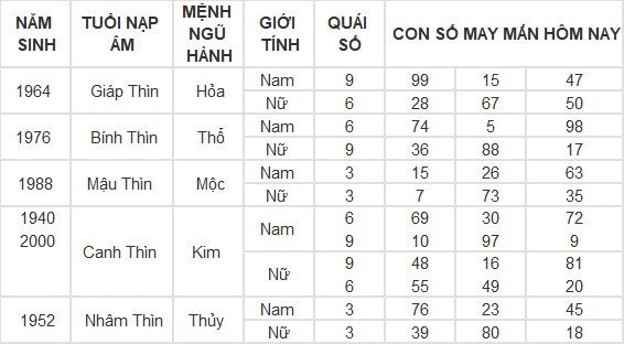 Con số may mắn hôm nay 15/3/2024 12 con giáp: Mùi có thành tài?