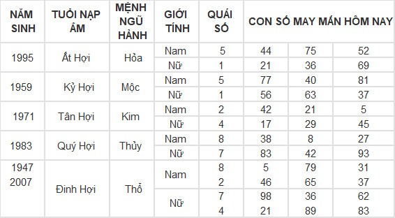 Con số may mắn hôm nay 15/3/2024 12 con giáp: Mùi có thành tài?