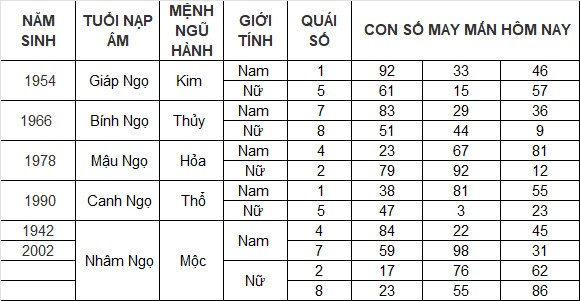 Con số may mắn hôm nay 23/3/2024 12 con giáp: Dậu giàu có bất ngờ