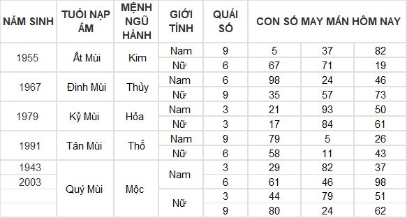 Con số may mắn hôm nay 24/3/2024 12 con giáp: Mão may mắn vượt bậc
