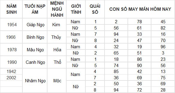 Con số may mắn hôm nay 20/3/2024 12 con giáp: Ai là người may mắn nhất?