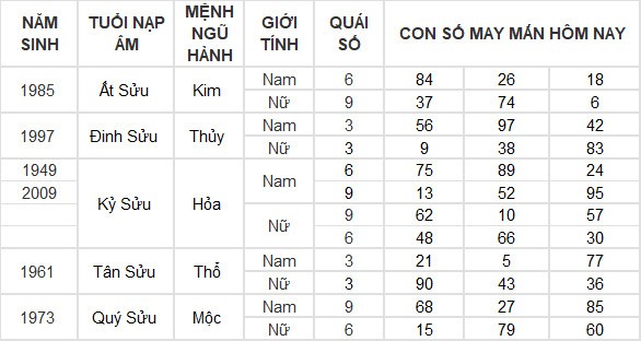 Con số may mắn hôm nay 21/3/2024 12 con giáp: Thìn thần tài gõ cửa