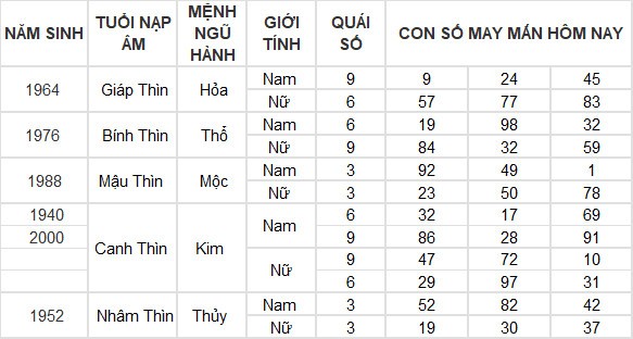 Con số may mắn hôm nay 24/3/2024 12 con giáp: Mão may mắn vượt bậc