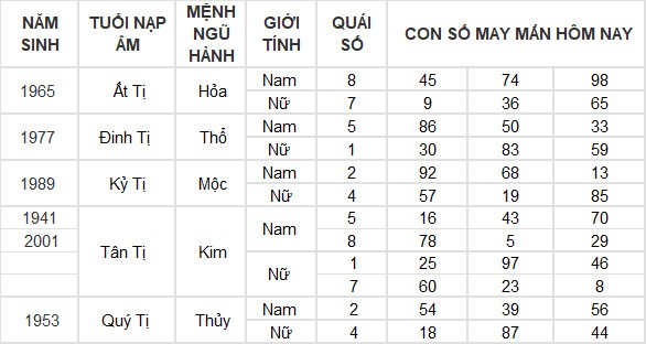 Con số may mắn hôm nay 21/3/2024 12 con giáp: Thìn thần tài gõ cửa