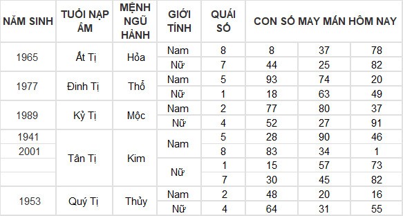 Con số may mắn hôm nay 24/3/2024 12 con giáp: Mão may mắn vượt bậc