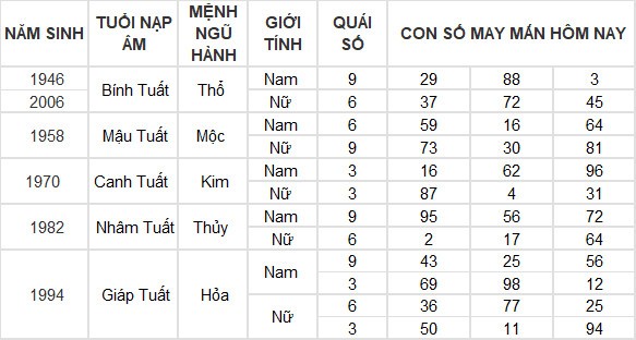 Con số may mắn hôm nay 24/3/2024 12 con giáp: Mão may mắn vượt bậc
