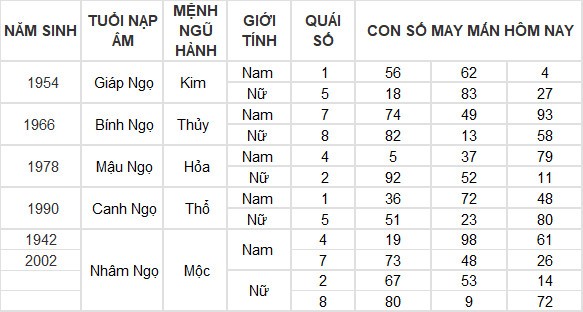 Con số may mắn hôm nay 24/3/2024 12 con giáp: Mão may mắn vượt bậc