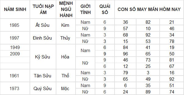 Con số may mắn hôm nay 24/3/2024 12 con giáp: Mão may mắn vượt bậc