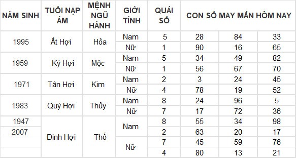 Con số may mắn hôm nay 24/3/2024 12 con giáp: Mão may mắn vượt bậc