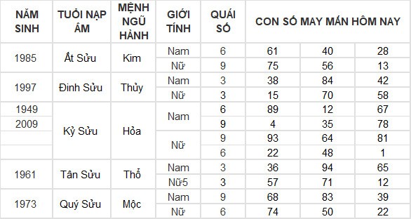Con số may mắn hôm nay 20/3/2024 12 con giáp: Ai là người may mắn nhất?