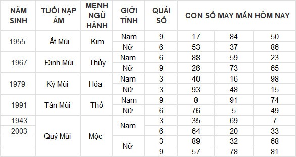 Con số may mắn hôm nay 21/3/2024 12 con giáp: Thìn thần tài gõ cửa