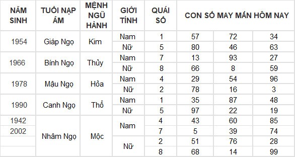 Con số may mắn hôm nay 21/3/2024 12 con giáp: Thìn thần tài gõ cửa