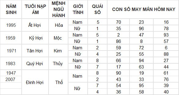 Con số may mắn hôm nay 21/3/2024 12 con giáp: Thìn thần tài gõ cửa