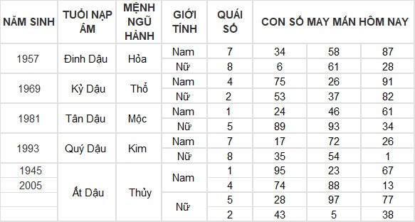 Con số may mắn hôm nay 24/3/2024 12 con giáp: Mão may mắn vượt bậc