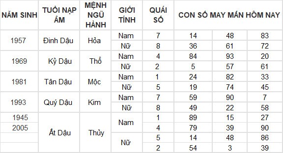Con số may mắn hôm nay 29/3/2024 12 con giáp: Tuất may mắn đeo bám
