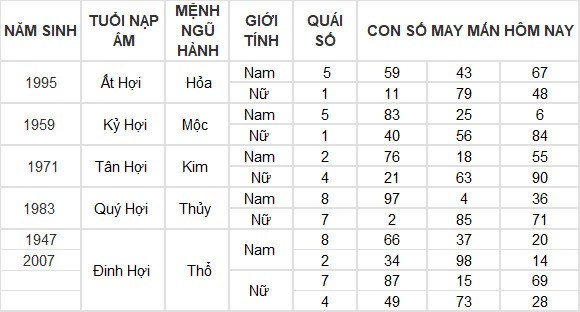 Con số may mắn hôm nay 30/3/2024 12 con giáp: Sửu đạt được mong muốn
