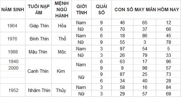 Con số may mắn hôm nay 30/3/2024 12 con giáp: Sửu đạt được mong muốn