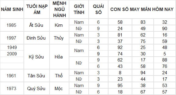Con số may mắn hôm nay 29/3/2024 12 con giáp: Tuất may mắn đeo bám