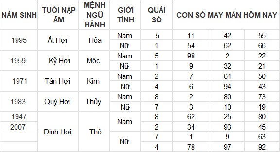 Con số may mắn hôm nay 29/3/2024 12 con giáp: Tuất may mắn đeo bám