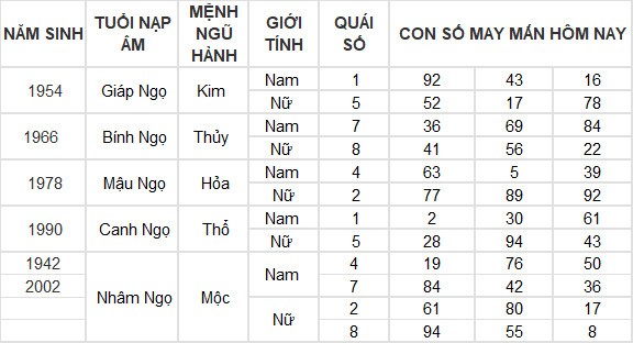 Con số may mắn hôm nay 29/3/2024 12 con giáp: Tuất may mắn đeo bám